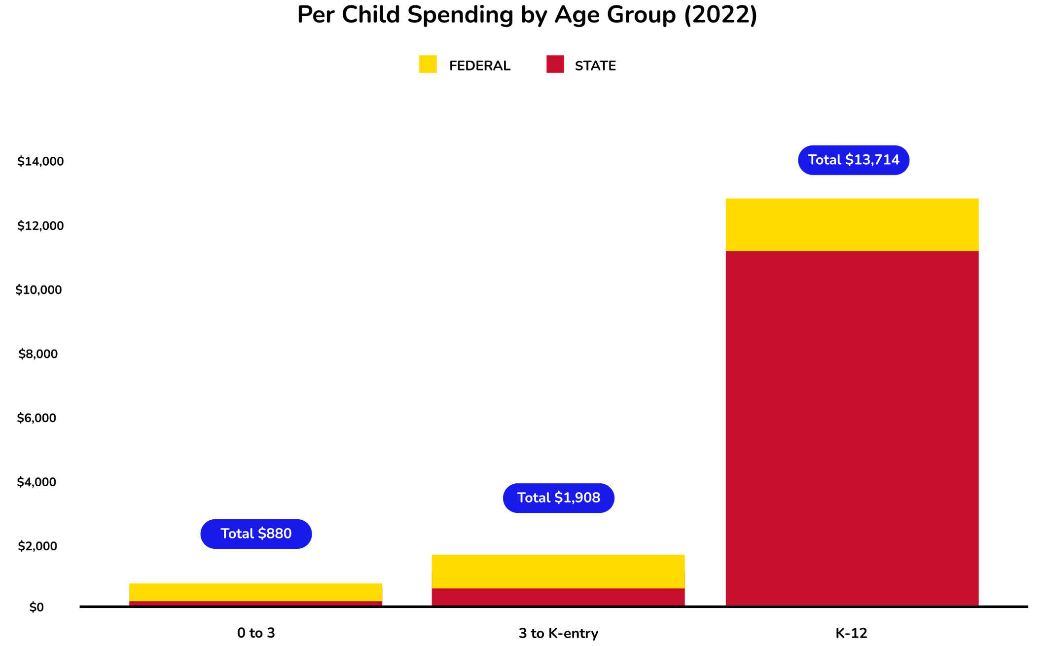 state-graph-hawaii_22