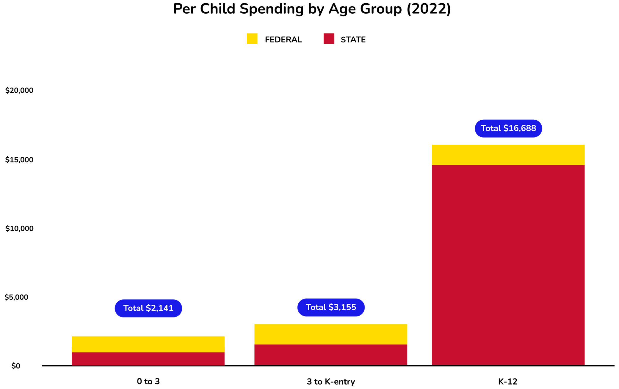 state-graph-illinois_22