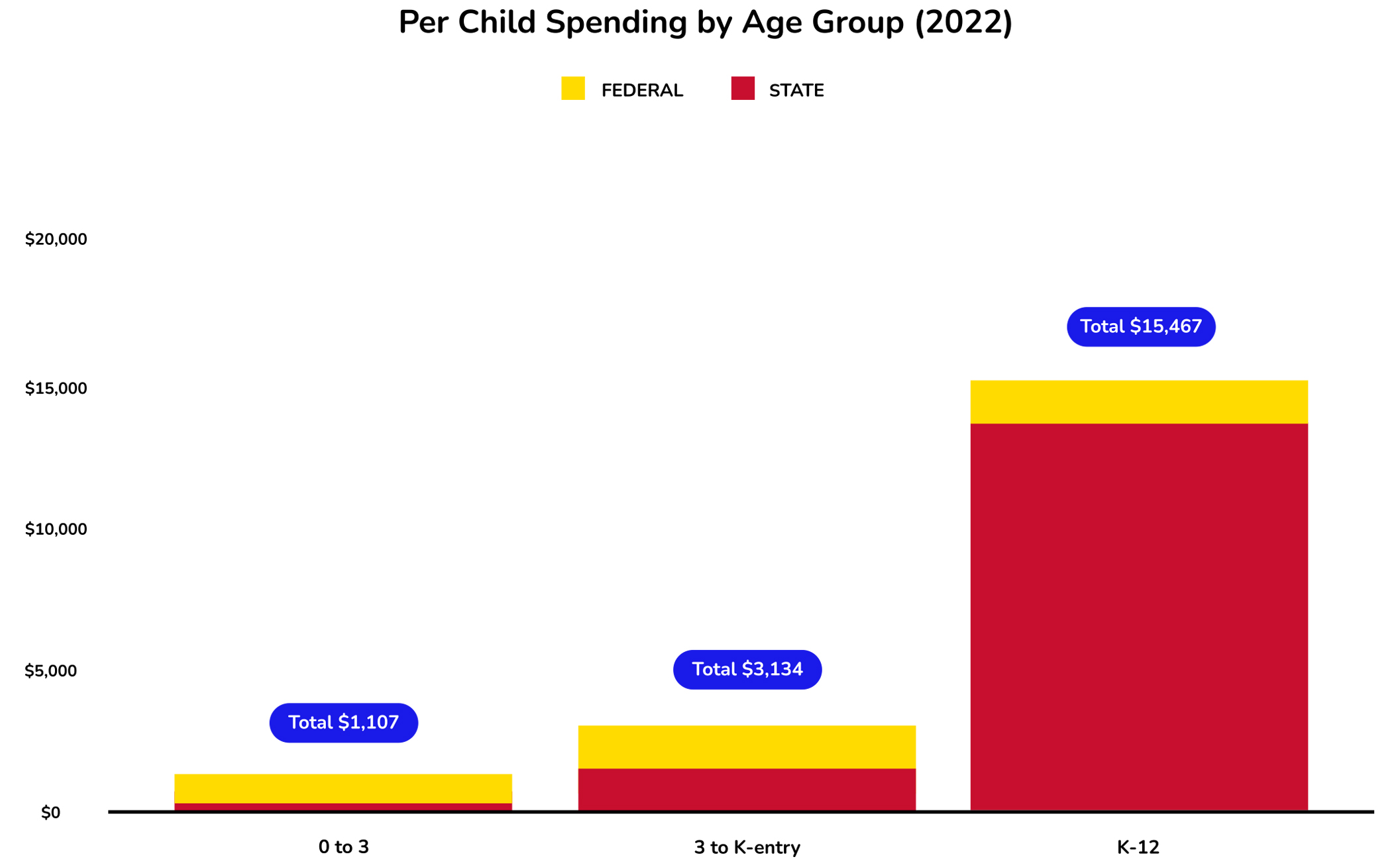 state-graph-maryland_22