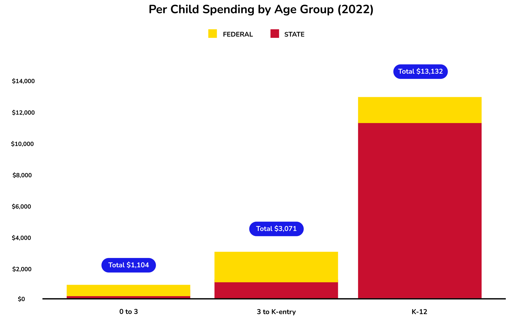 state-graph-michigan_22