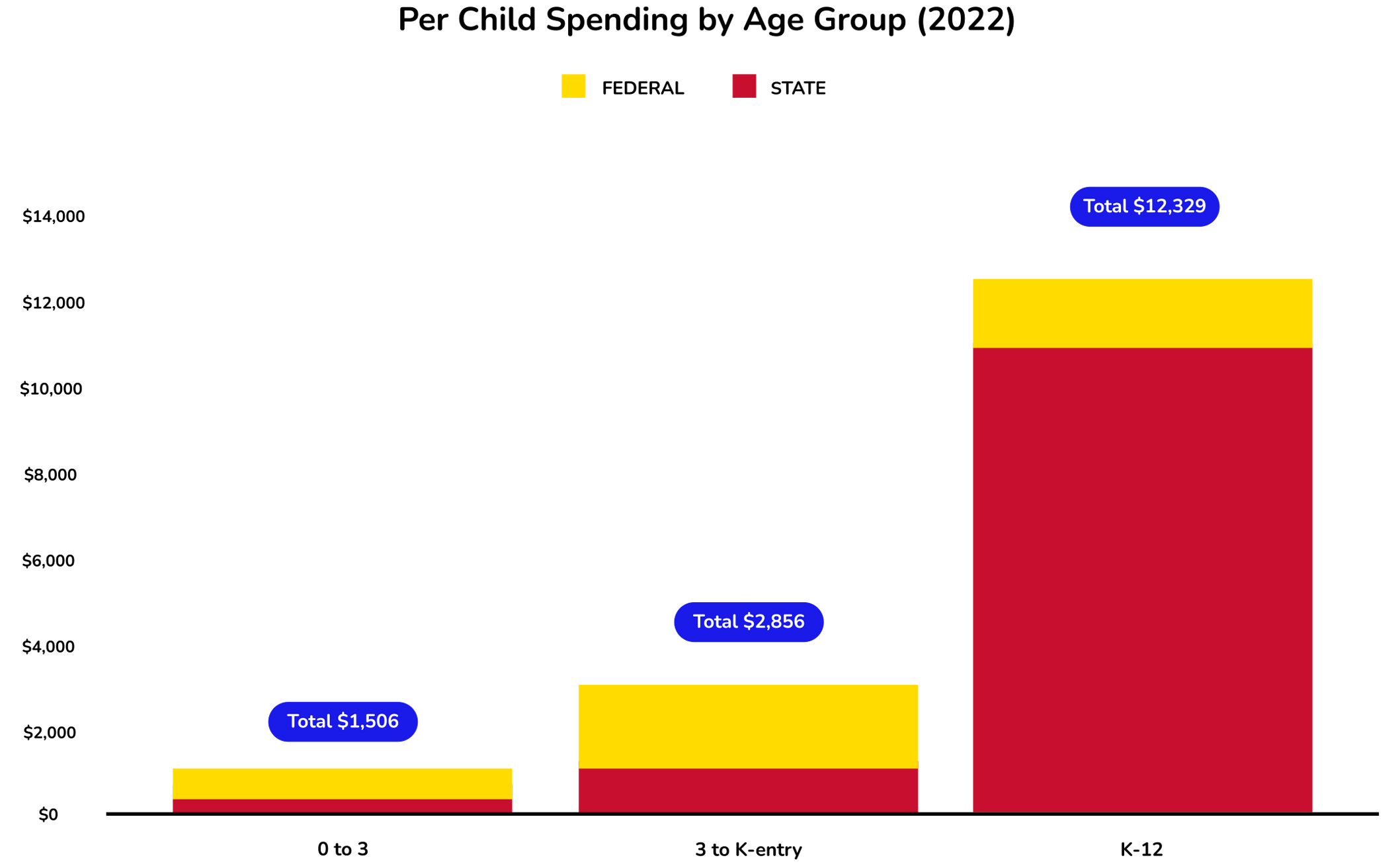 state-graph-wisconsin_22