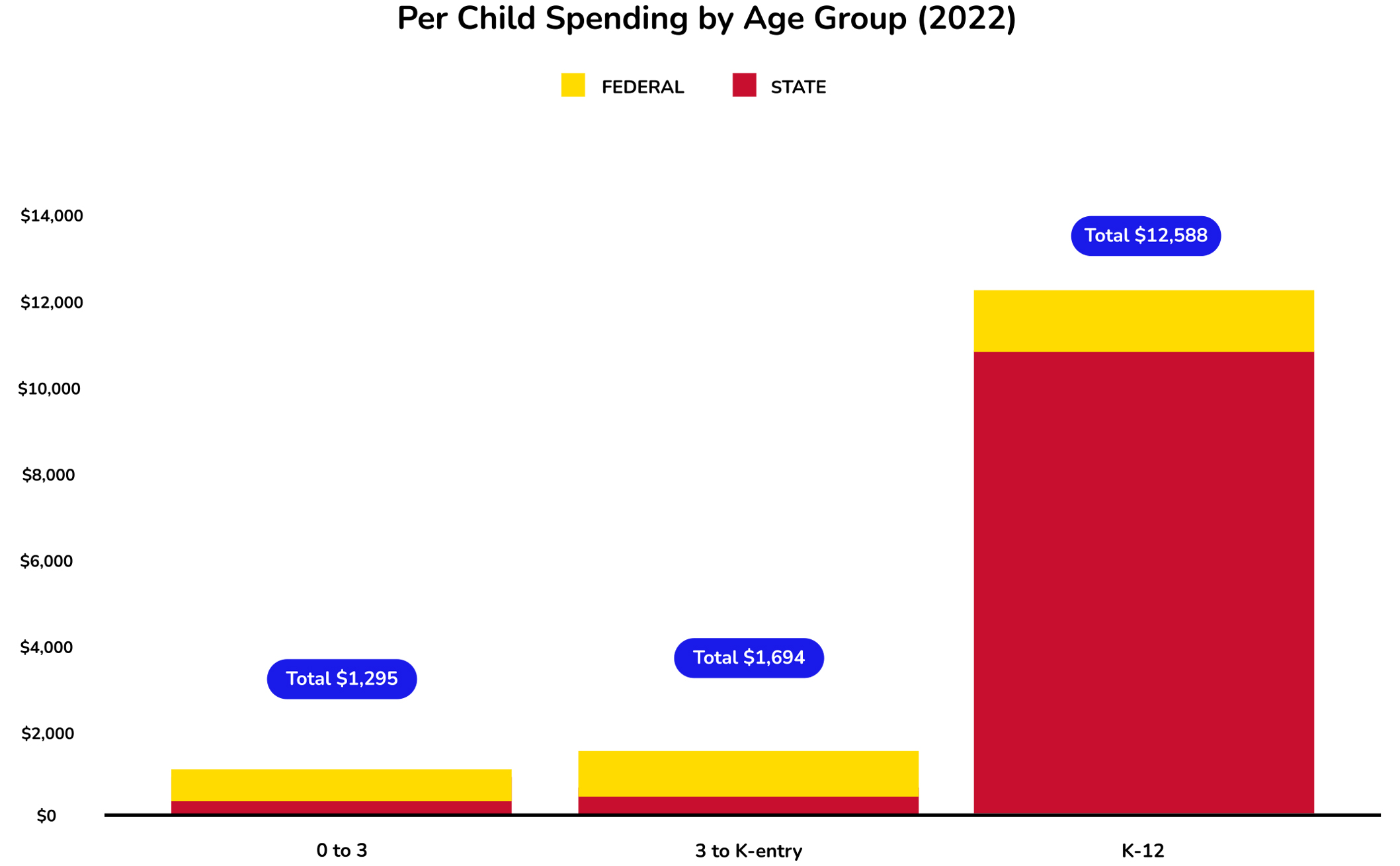 state-graph-colorado_22