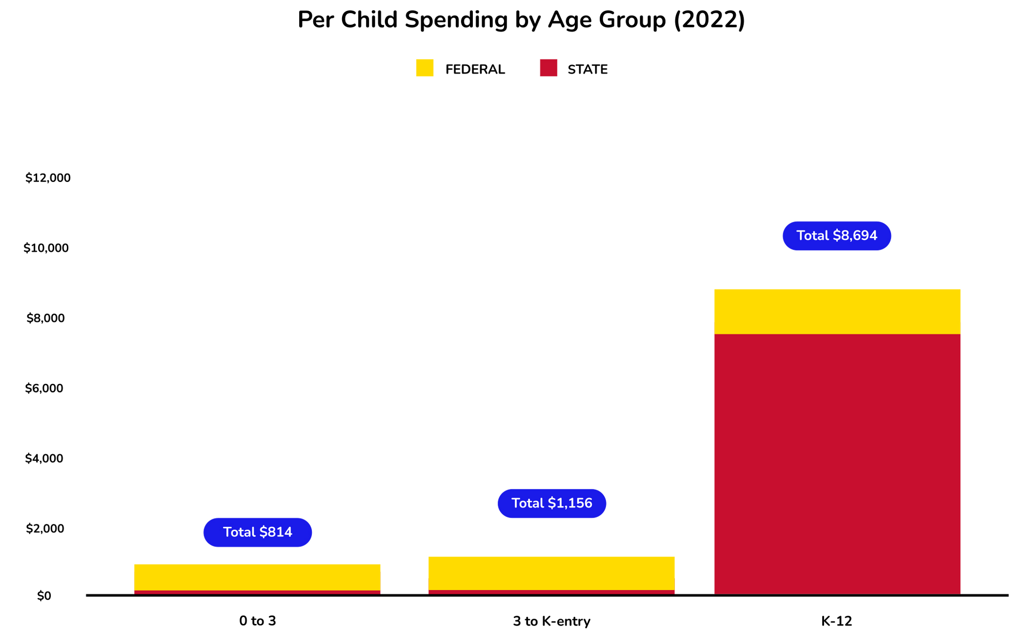 state-graph-idaho_22