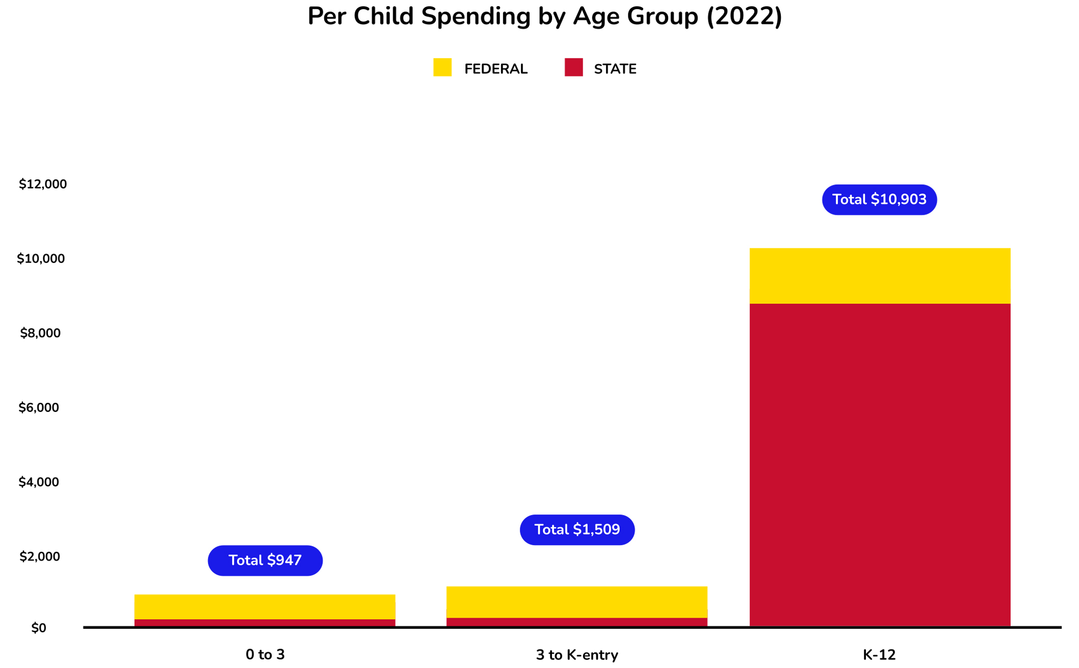 state-graph-indiana_22