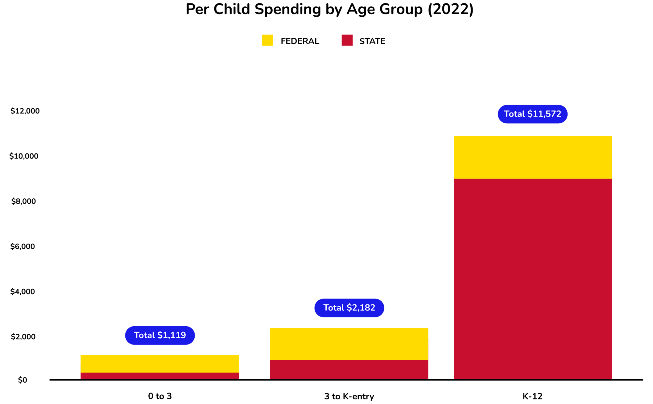 state-graph-texas_22