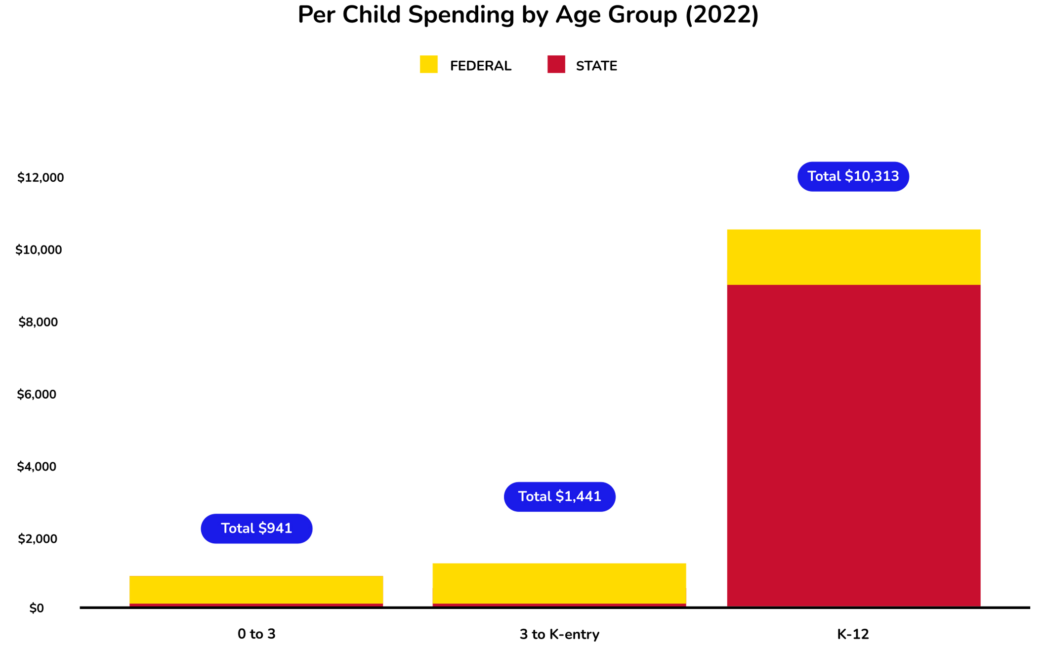 state-graph-south-dakota_22